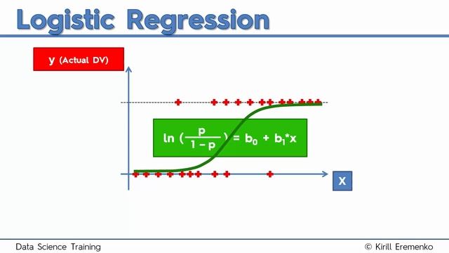 LOGISTIC REGRESSION TUTORIAL