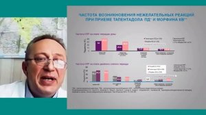 Применение Тапентадола в терапии ХБС у взрослых пациентов, нуждающихся в паллиативной помощи