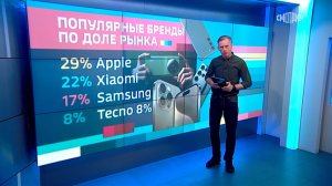 Вести.net: Продажи дорогих смартфонов в РФ утроились за год (04.10.2023)