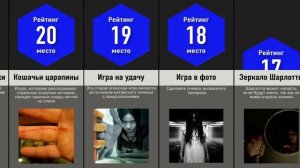 Никогда Не Играй в Эти Паранормальные Игры!
