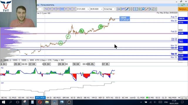 ✅ Пятничный обзор финансовых рынков от TVT (08.05.2020) смотреть онлайн