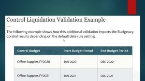 Oracle Cloud Budgetary Control Liquidation Validation Option