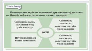 ҚАЗАҚ ТІЛІ 8-СЫНЫП / ӘУЕН