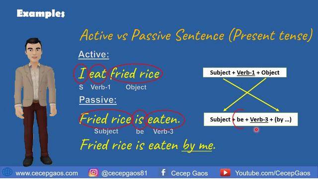 Passive Voice