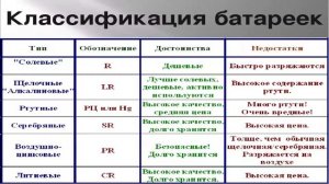 ТИПЫ БАТАРЕЕК. КАКИЕ САМЫЕ МОЩНЫЕ?