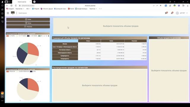 Проект "Рынок FMCG" смотреть онлайн