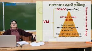 "Философия", Железнова Н. А. 12.03.2021г.