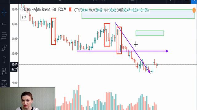 Нефть(Brent)-план на 17.03.20 смотреть онлайн