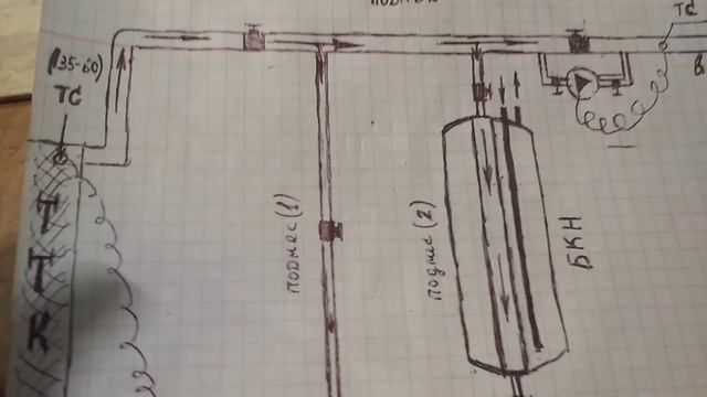 Бак косвенного нагрева для твёрдотопливного котла. смотреть онлайн
