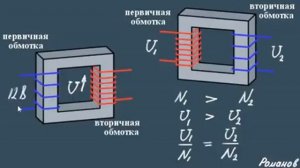 Трансформатор. Принцип действия трансформатора.