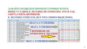 РОСТ БАНКА, ДЕЛАЕМ УСПЕХИ!! СВОИ 10% В МЕСЯЦ МЫ ИМЕЕМ!