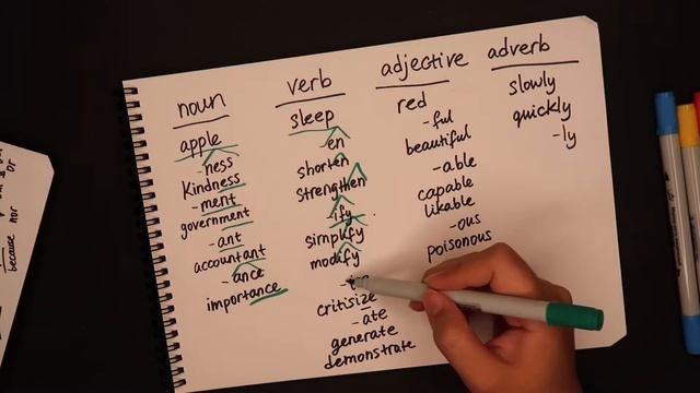 Как использовать словарь и лучше запоминать слова