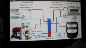 Автоматика котельной.