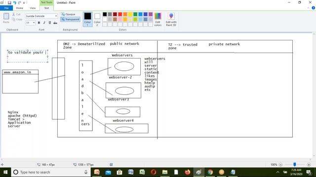 Devops Architecture | cloud computing, whydevops| Devops methodology by kumar +917207336490