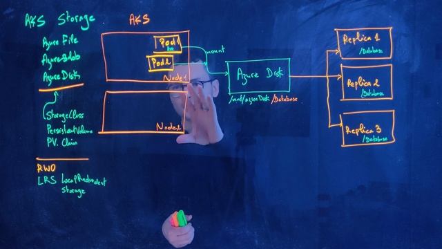 AKS storage with Azure Disk LRS/ZRS/Shared смотреть онлайн