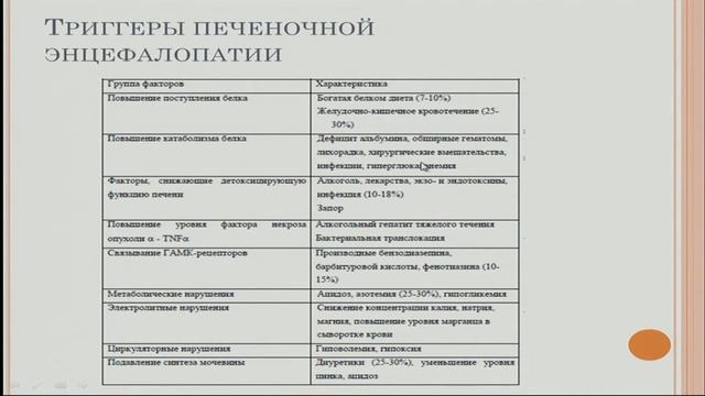 Цирроз печени