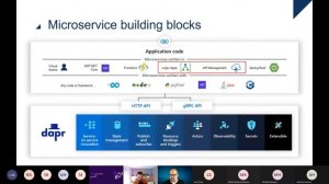 Advanced Dapr (Dapr part 2)