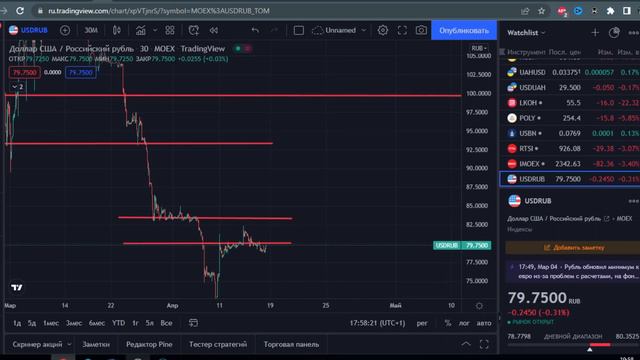 НАБИУЛЛИНА ПОХОРОНИЛА РУБЛЬ! БАНКИ НАЧАЛИ ПРОДАВАТЬ ДОЛЛАР