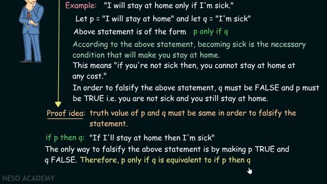 Logical Operators − Implication (Part 2)