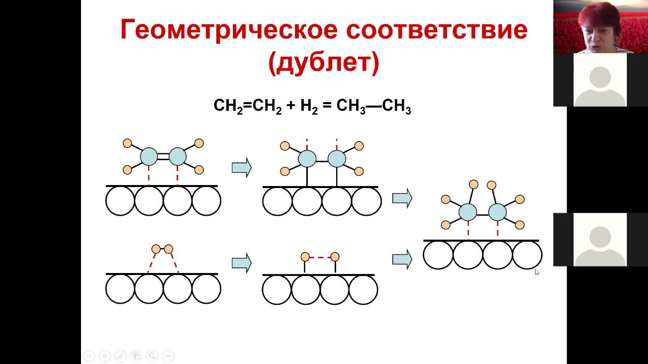 08 Катализ 2 теория Баландина