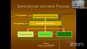 Курс лекций по банковскому делу "Банки и их функции"