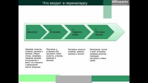 Азбука бережливого производства - переналадка