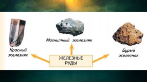 "Богатства недр", Окружающий мир 4 класс ч.1, с.42-46, Планета знаний.mp4