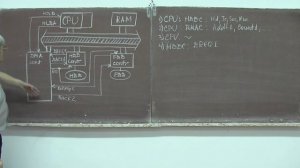 Лекция 279.  Прямой доступ к памяти