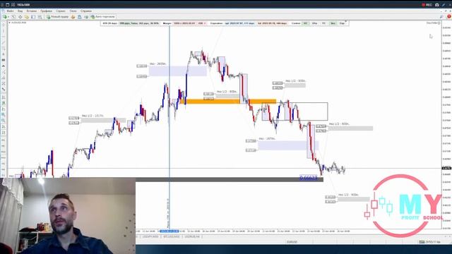 ?Простой трейдинг | Приводим мышление в порядок смотреть онлайн