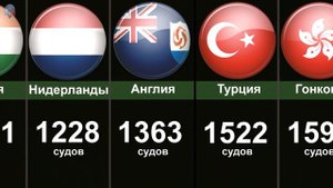 Рейтинг стран с крупнейшим торговым флотом