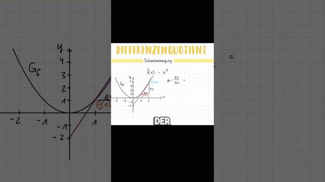 Der Differenzenquotient: Ein Blick in die Welt der mathematischen Veränderung #mathemitlinks смотреть онлайн