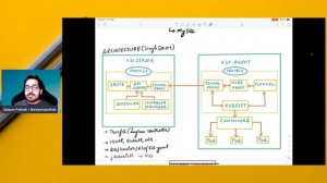 k3s(Kubernetes) Lightweight distribution - CNCFMinutes 6