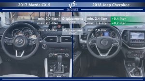 2017 Mazda CX-5 vs 2018 Jeep Cherokee (technical comparison)