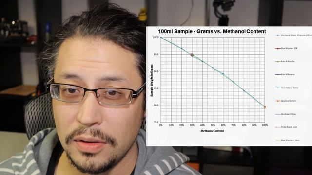 How to Methanol Injection 101 - Fake Meth from Devilsown, Snow Performance - Part 3 смотреть онлайн