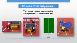 ТОП-СПИН СПРАВА - Вскрыта проблема большинства любителей! (Техника топ-спина в настольном теннисе)