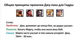 Хроники Хаоса. Мобильная. #429. Школа Гидры 4. Общие принципы прокачки Джу-пака для Гидры