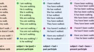 Part -1 simple present simple past simple future अब चुटकियो मे पहचाने #asenglishgrammar4you