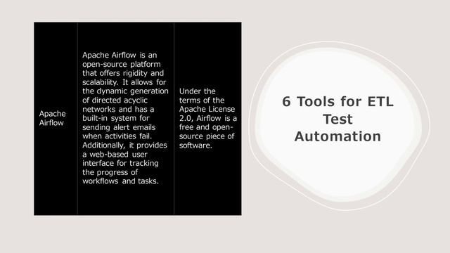 ETL Automation
