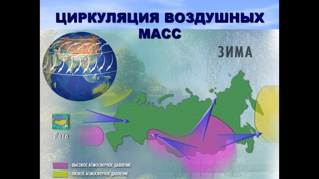 факторы определяющие климат россии презентация