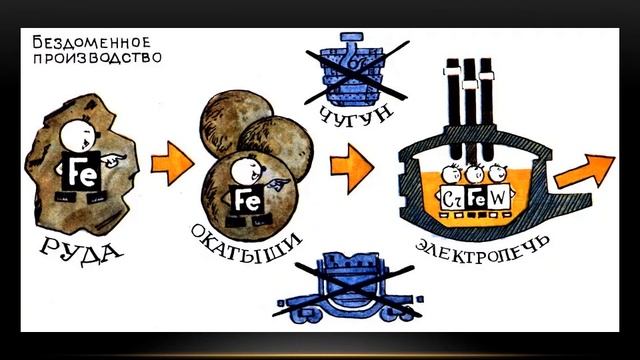 черная металлургия смотреть онлайн