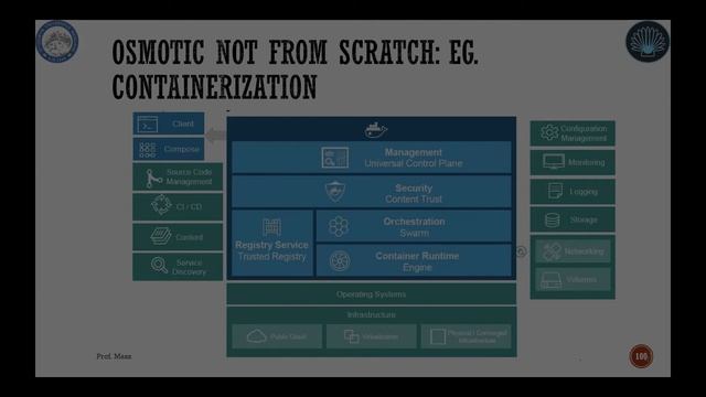 Looking beyond at Cloud Continuum: The Osmotic Computing paradigm - An Accordion webinar смотреть онлайн