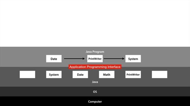 JAVA1 - 13.1. 자바 문서 보는 법 - API vs UI смотреть онлайн