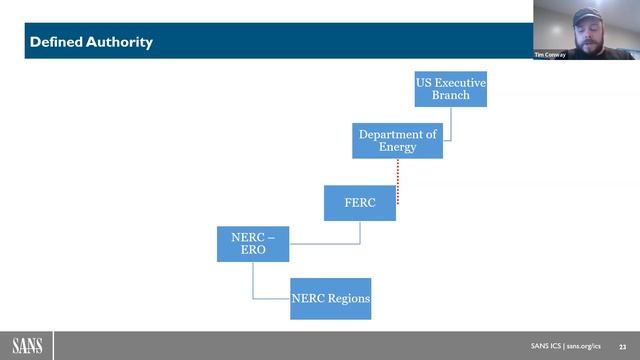 Cybersecurity Standards and Best Practices: Part 1 - US Standards (NERC CIP)