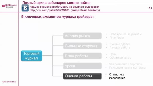 5 правил журнала статистики трейдера
