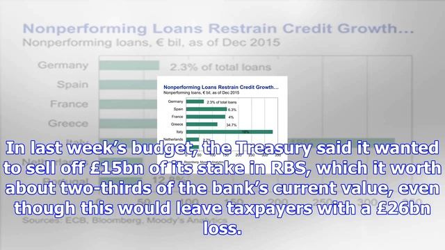 Bank stress tests: resilience to £30bn in losses to be revealed смотреть онлайн