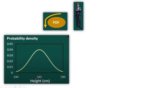 Probability mass function, Probability density function and Cumulative distribution function. смотреть онлайн