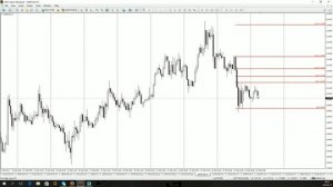 Утренний обзор валютного рынка для эффективной торговли от 24.02.2017