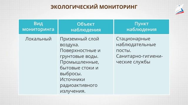 Экологический мониторинг