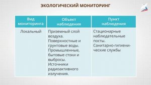 Экологический мониторинг