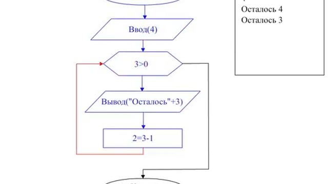 Циклическая блок схема смотреть онлайн
